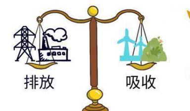 一圖讀懂 ｜ 都說(shuō)碳中和，啥是碳中和？ 