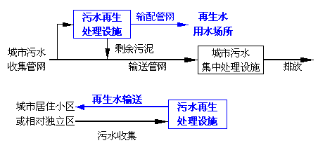 中水，自來(lái)水，純凈水，每天你喝的是什么水你自己知道嗎