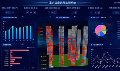 供熱視角，智慧供熱到底智慧在哪？